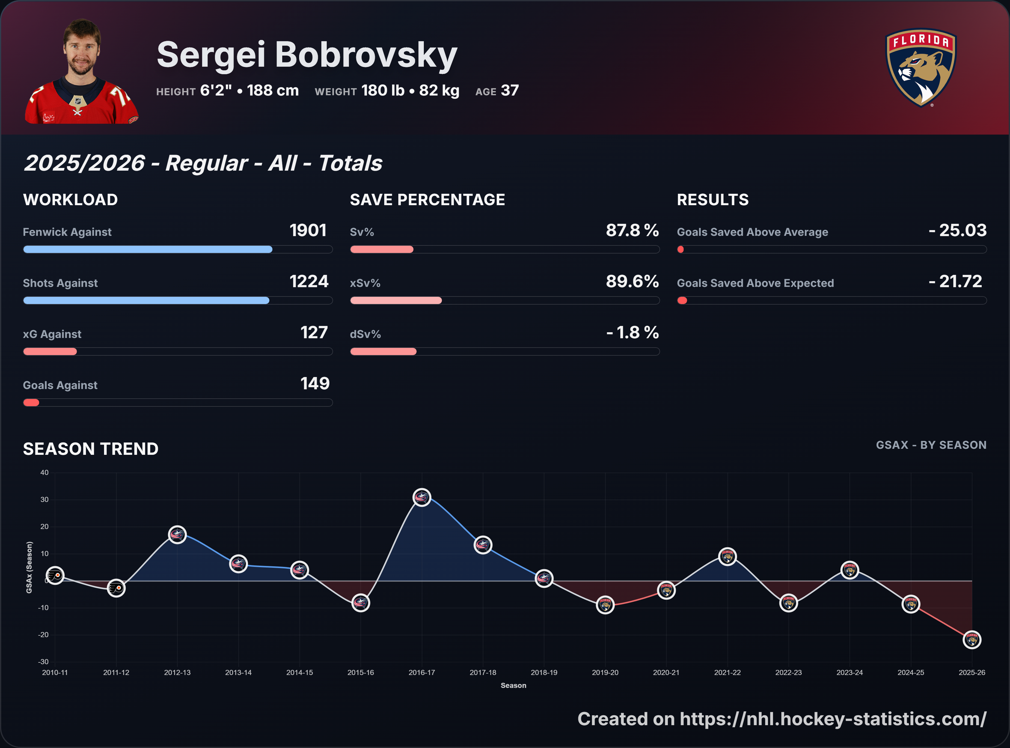 Goalies page screenshot placeholder