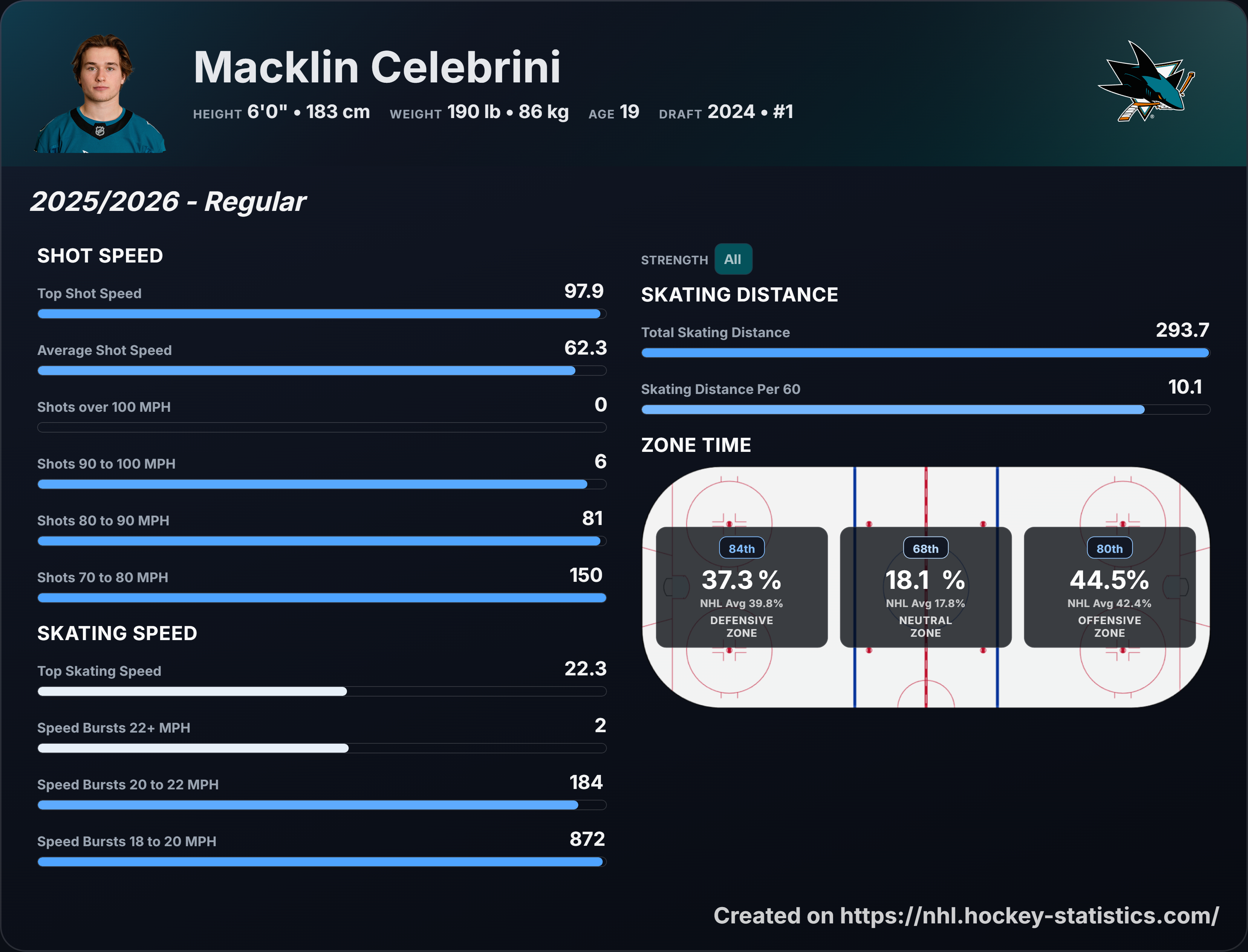 Skaters page screenshot placeholder